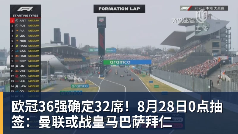 欧冠36强确定32席!8月28日0点抽签:曼联或战皇马巴萨拜仁