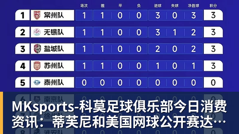 MKsports-科莫足球俱乐部今日消费资讯：蒂芙尼和美国网球公开赛达成多年合作续约、B&amp;O 入驻天猫奢品